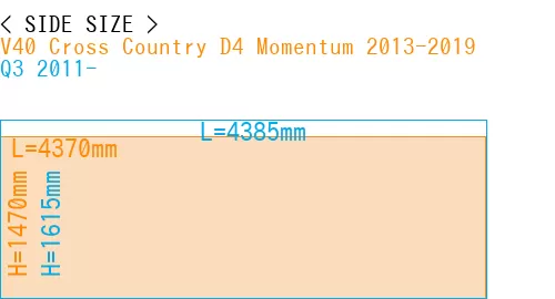 #V40 Cross Country D4 Momentum 2013-2019 + Q3 2011-
